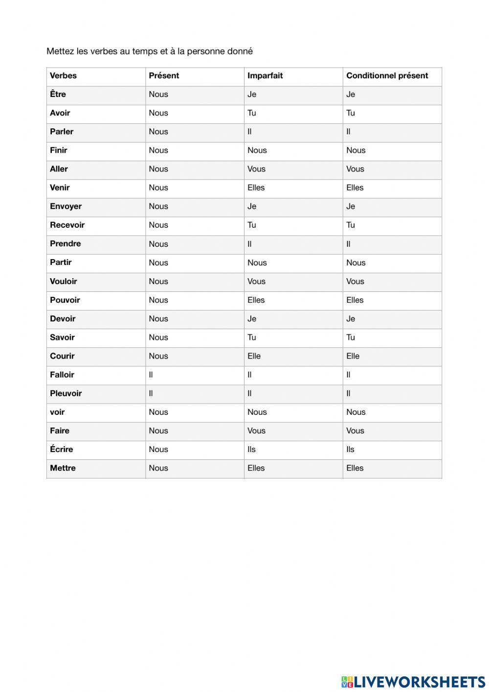 Imparfait-conditionnel présent