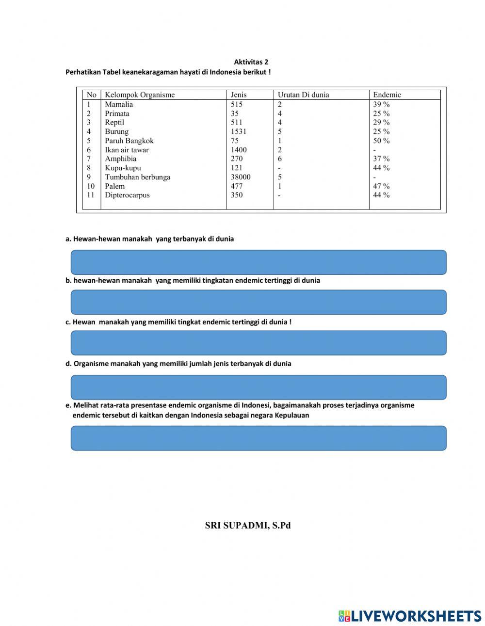 Persebaran flora dan fauna