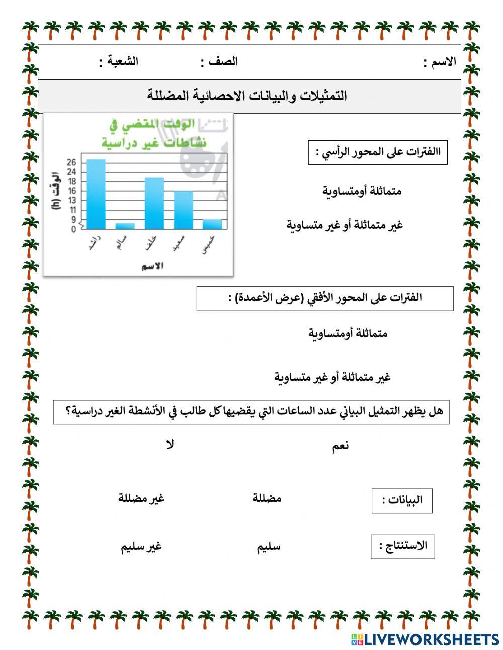 التمثيلات البيانية والاحصائية المضللة
