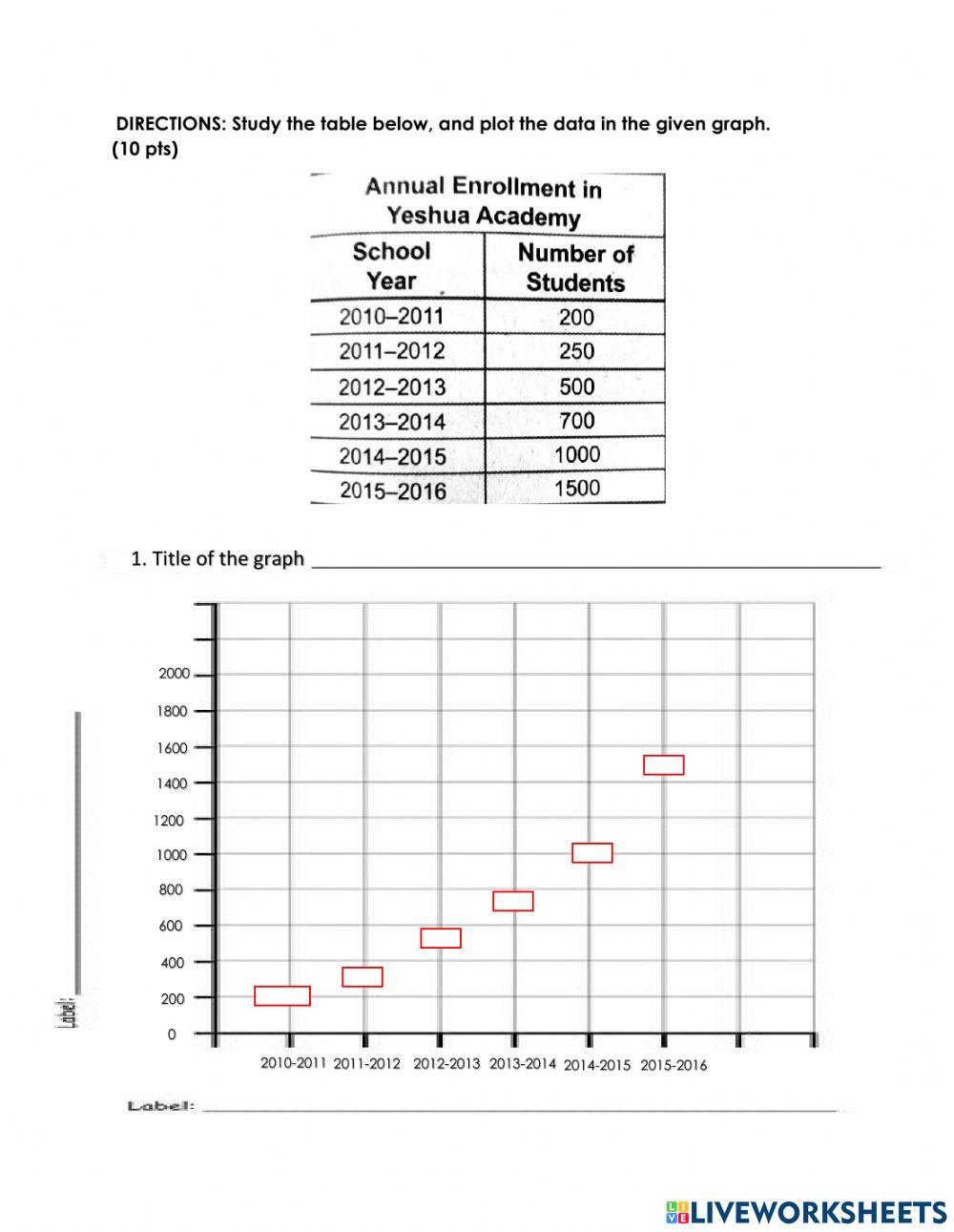 Organizing tabulardata on a line graph