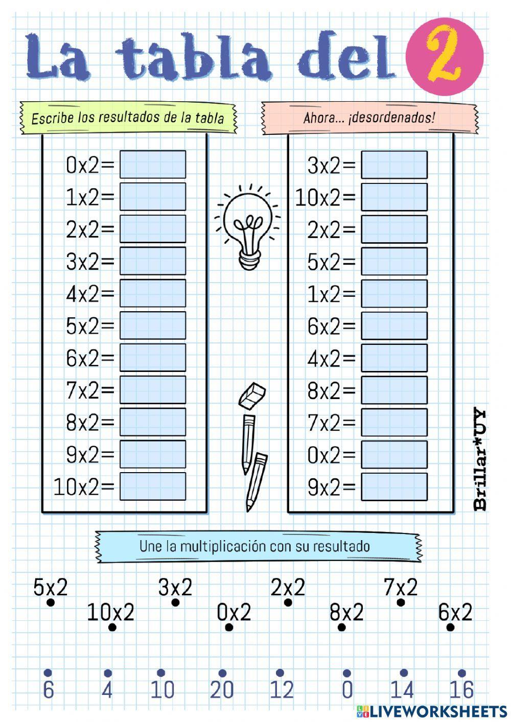 La tabla del 2 La tabla del 2