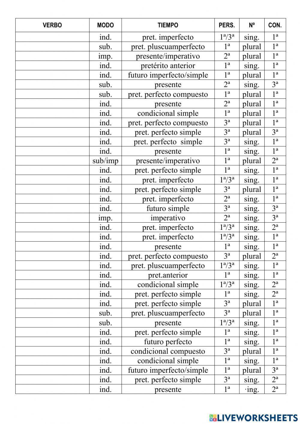 Los verbos (indicativo, subjuntivo e imperativo)