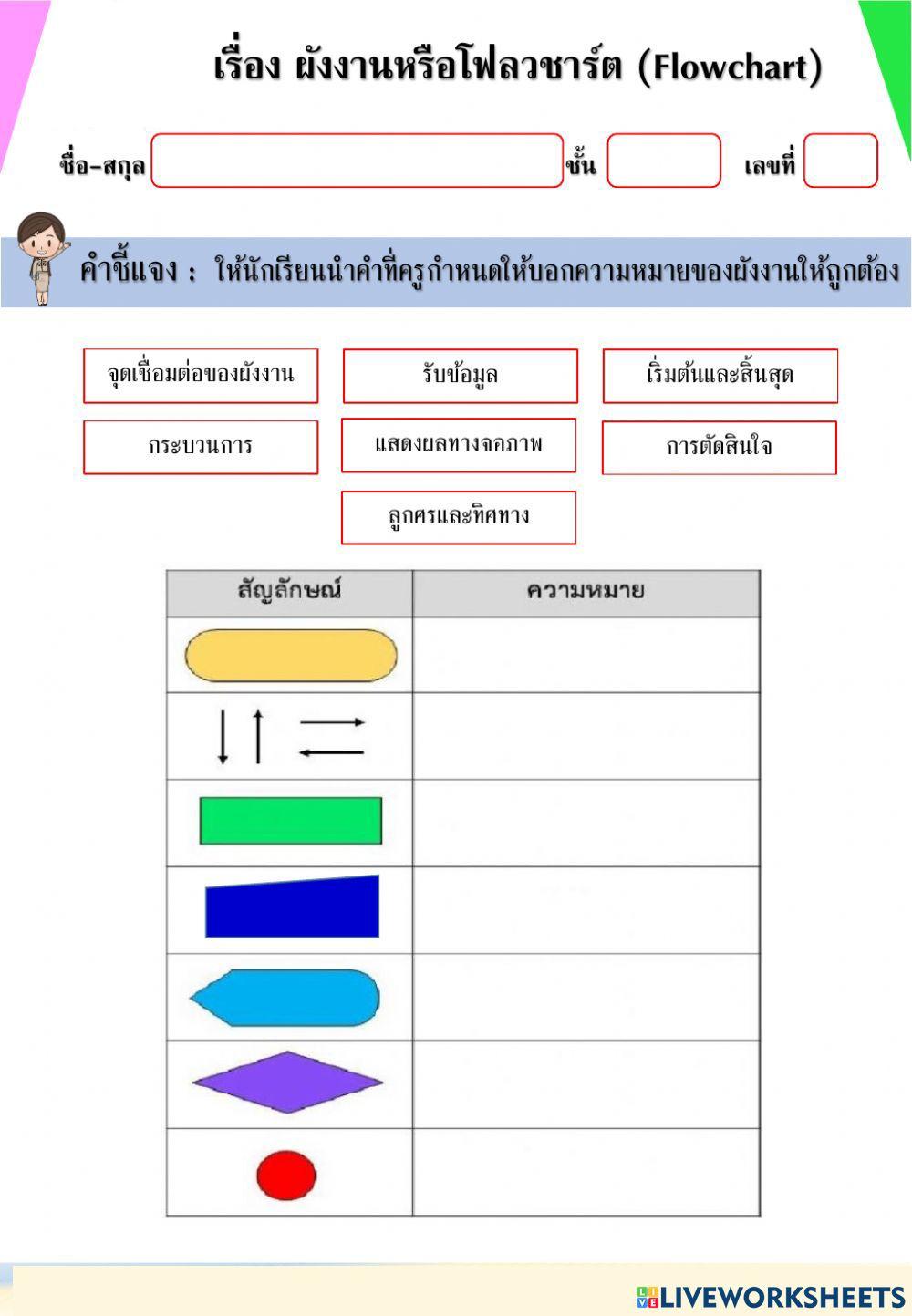 สัญลักษณ์ผังงาน
