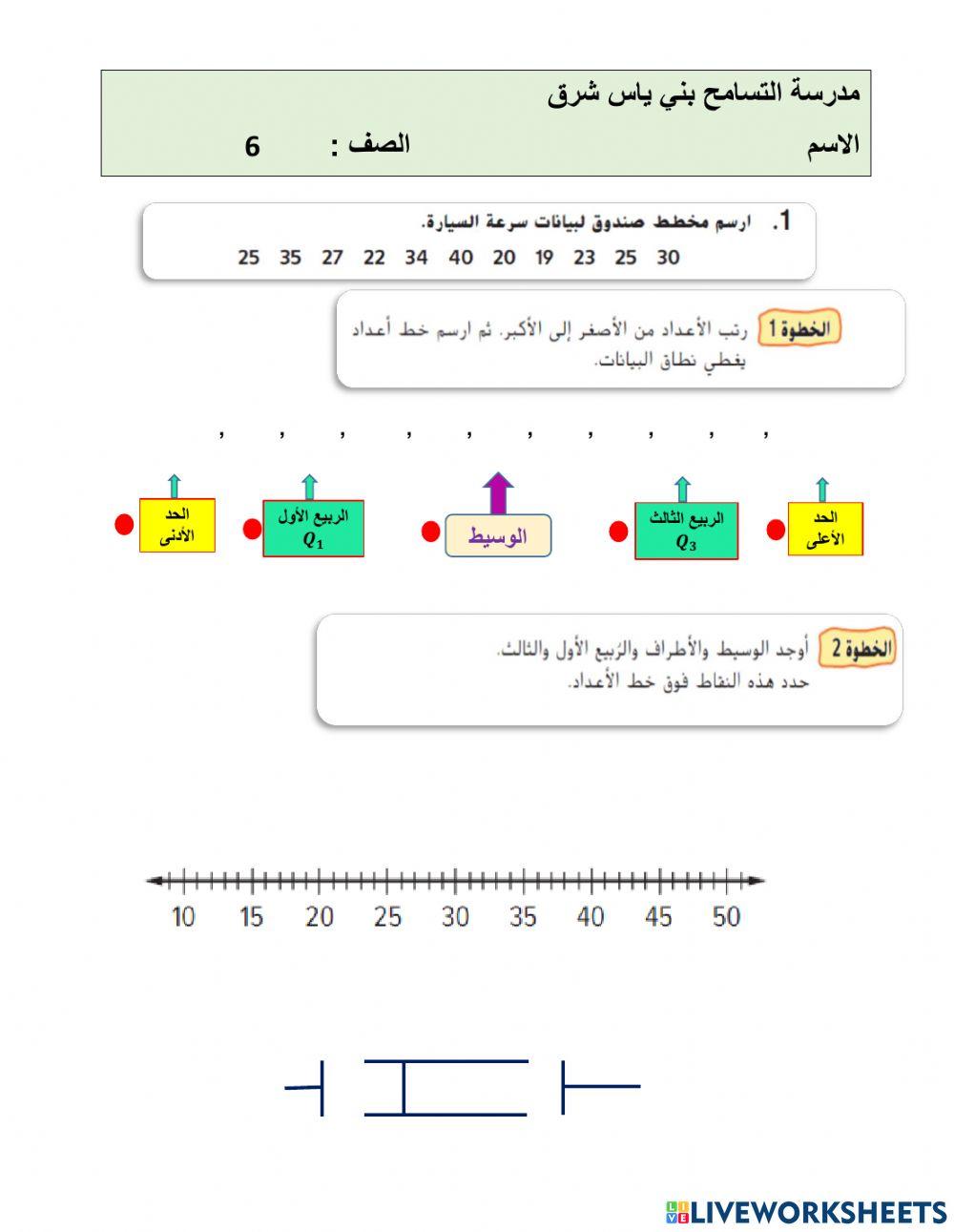 المخطط الصندوقي