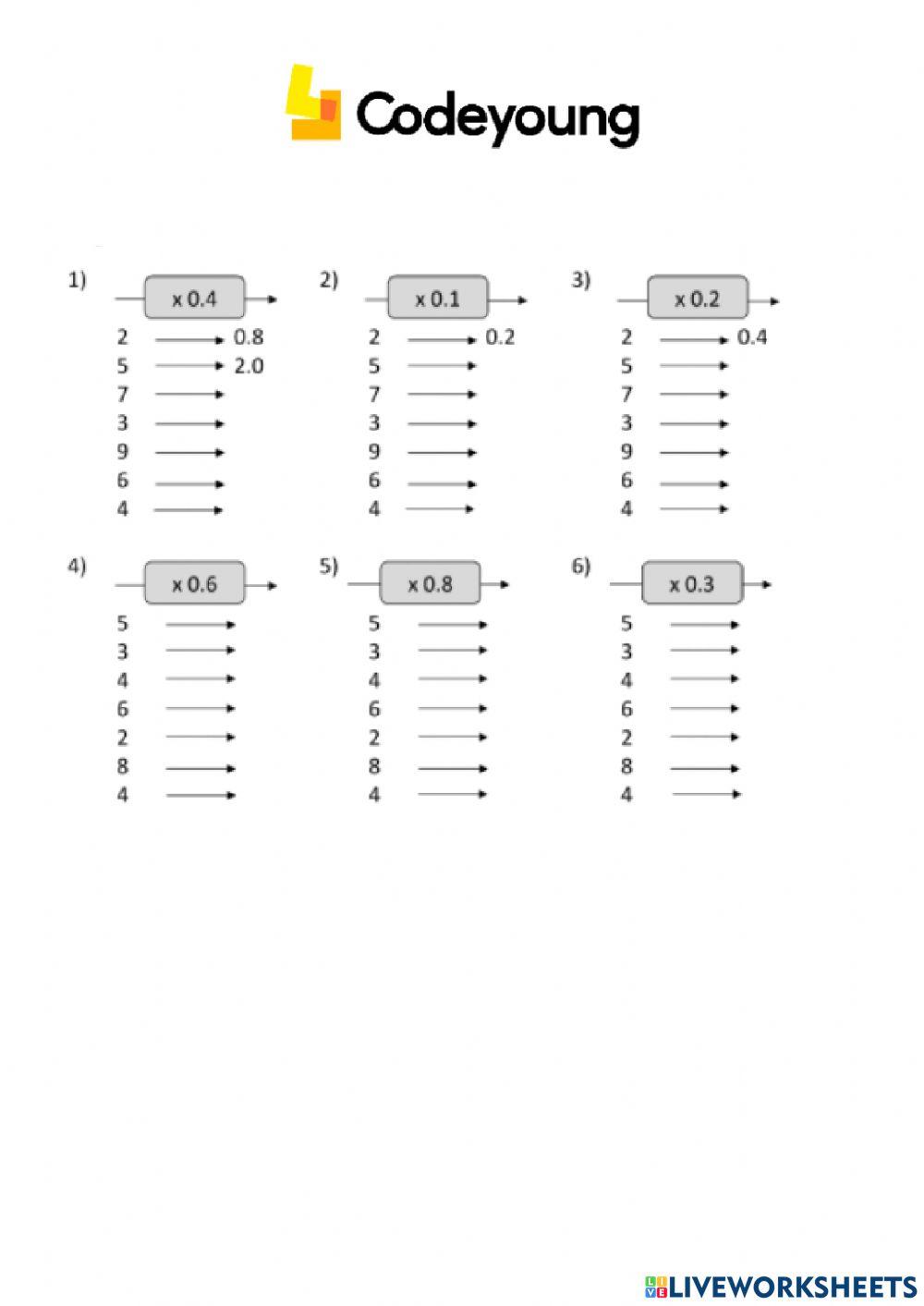 Multiplication of a Decimal and a Whole Number Concept CW
