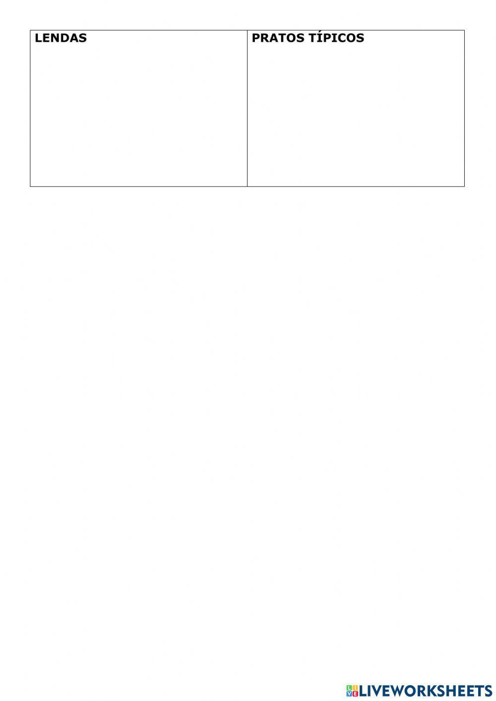 Região Centro-Oeste