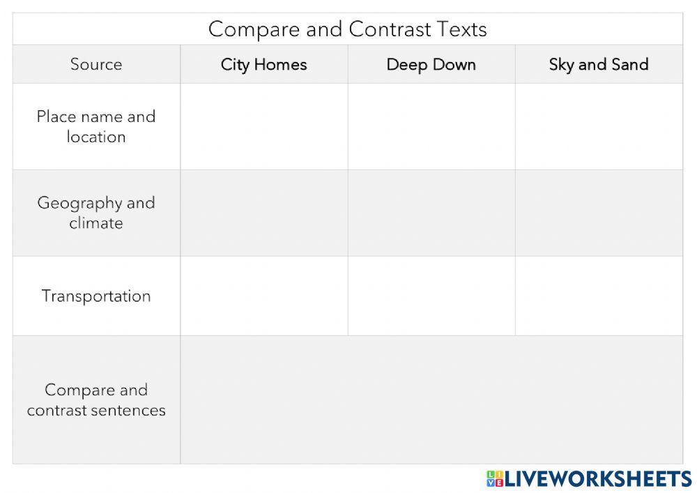 Compare and contrast texts online exercise for live worksheets
