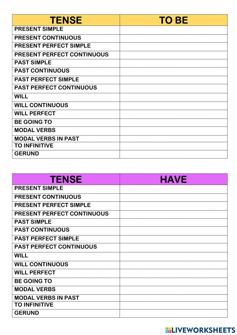 Verb to be in all tenses