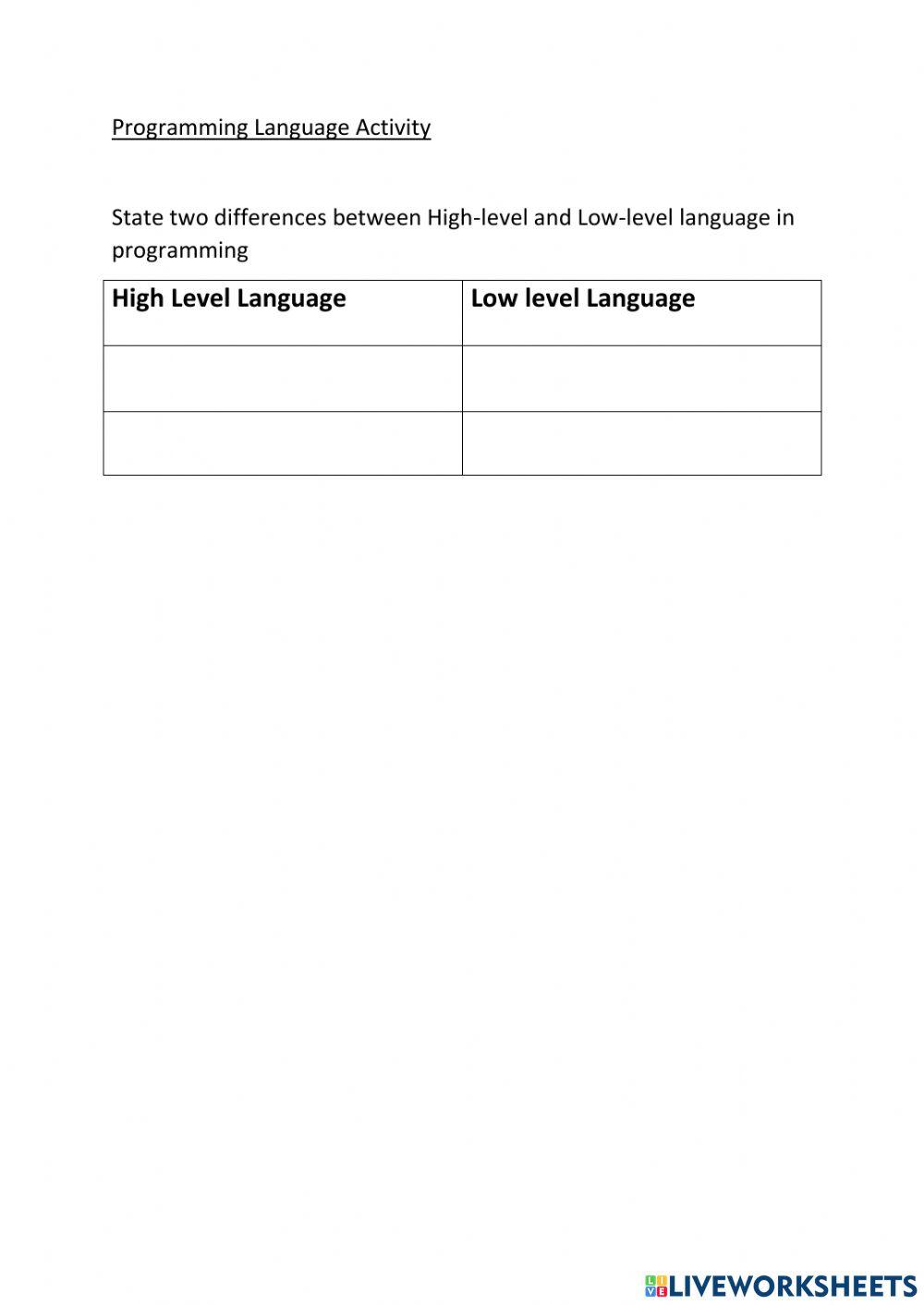 Programming Language Activity online exercise for | Live Worksheets