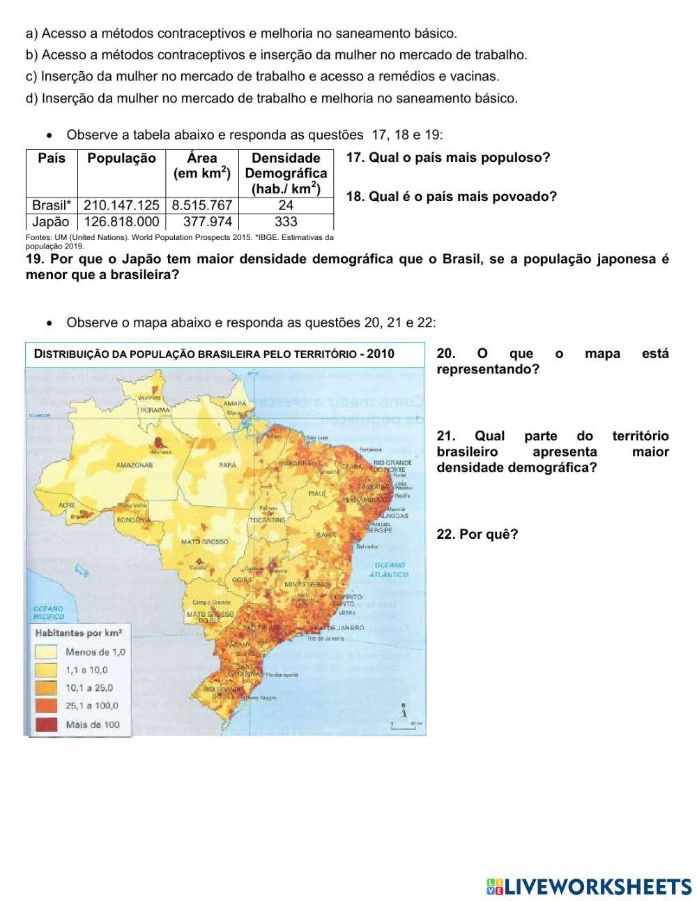 Crescimento populacional e densidade demográfica - Brasil