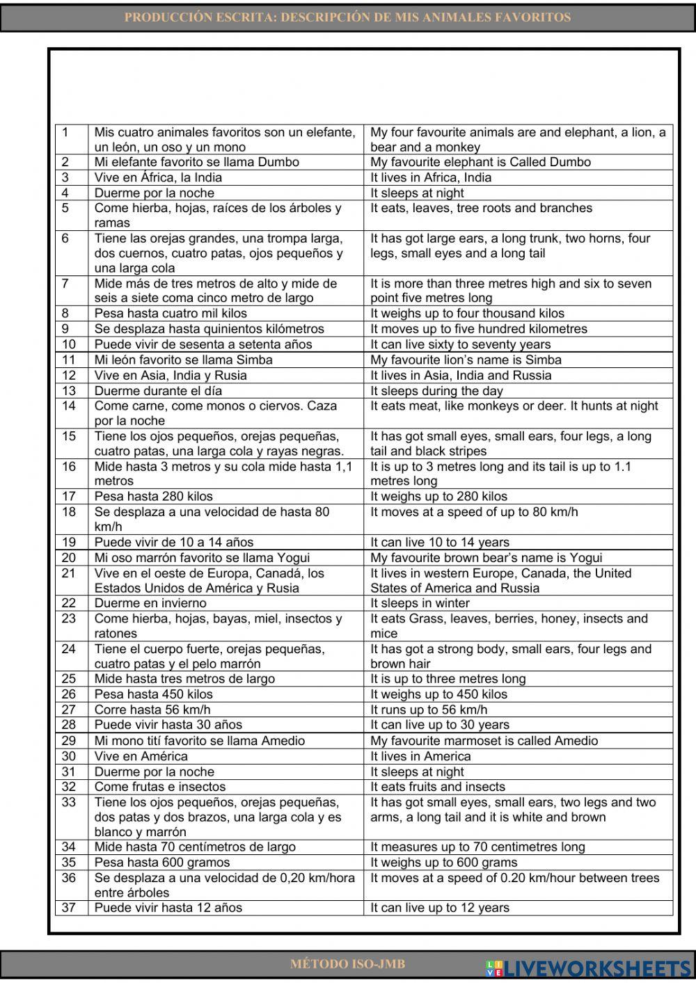 Writing 20. Descripción de mis animales favoritos