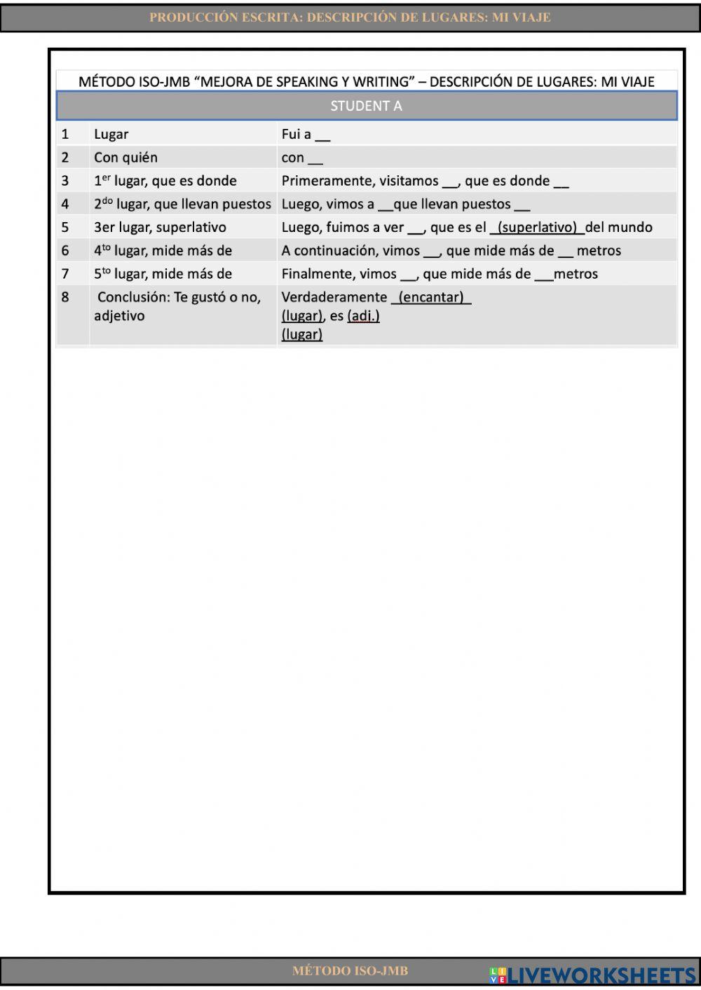 Writing 2. Descripción de lugares: Mi viaje