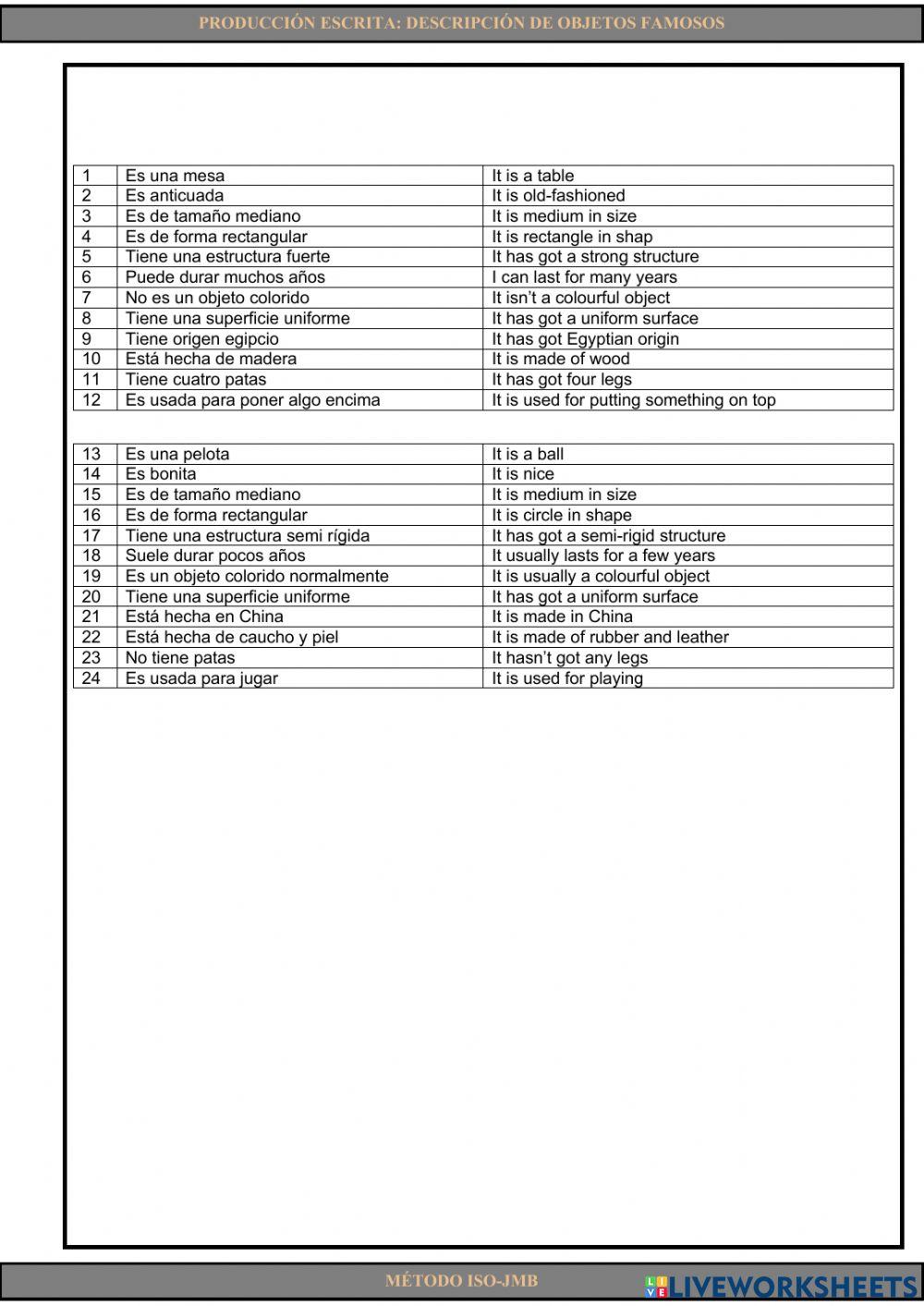 Writing 21: Descripción de objetos famosos