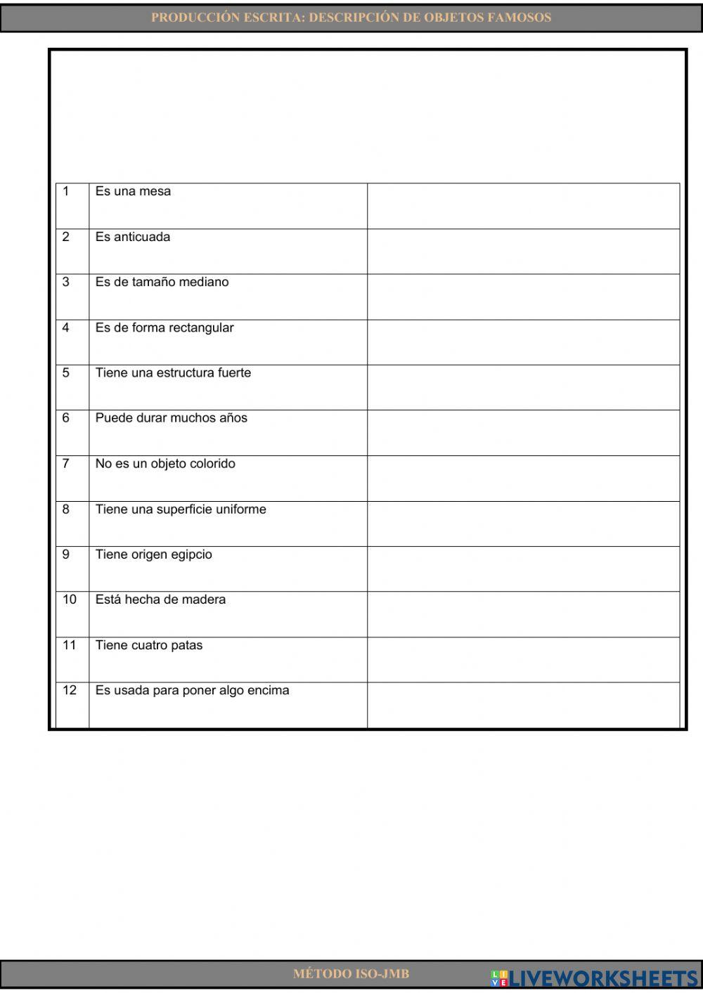 Writing 21: Descripción de objetos famosos