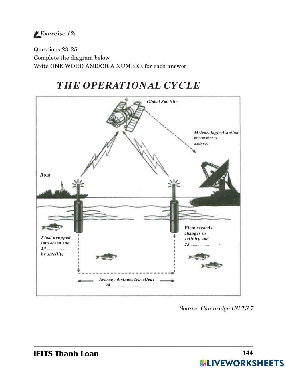 TL - Listening - Dang05 - 3