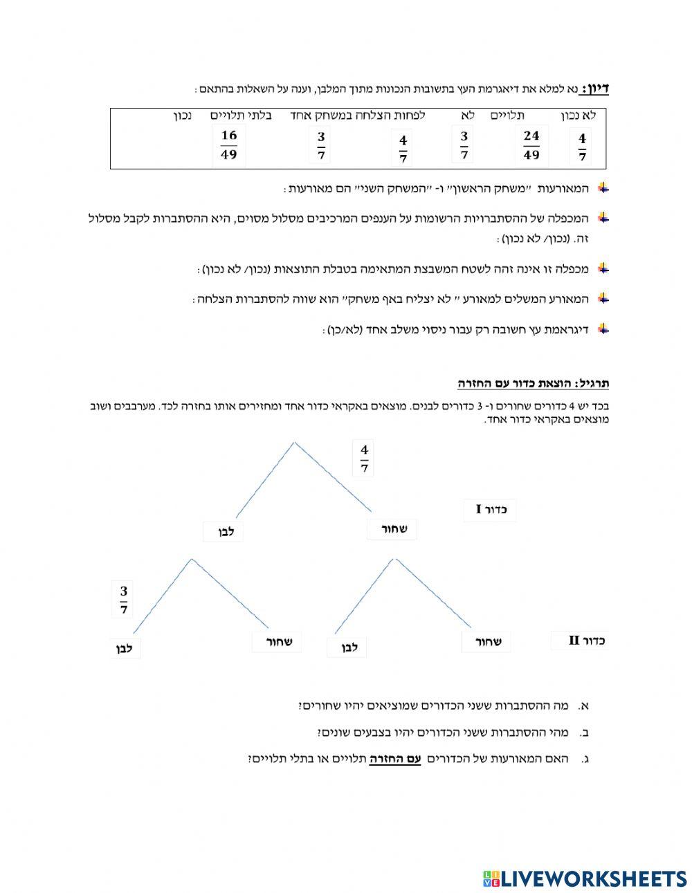 דיאגרמת עץ