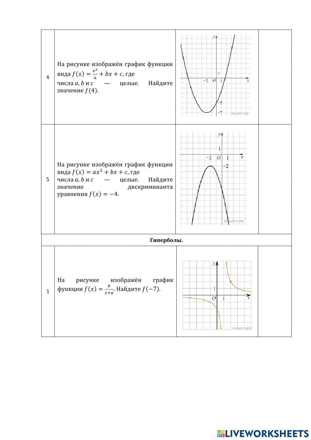 ДЗ№7: графики.