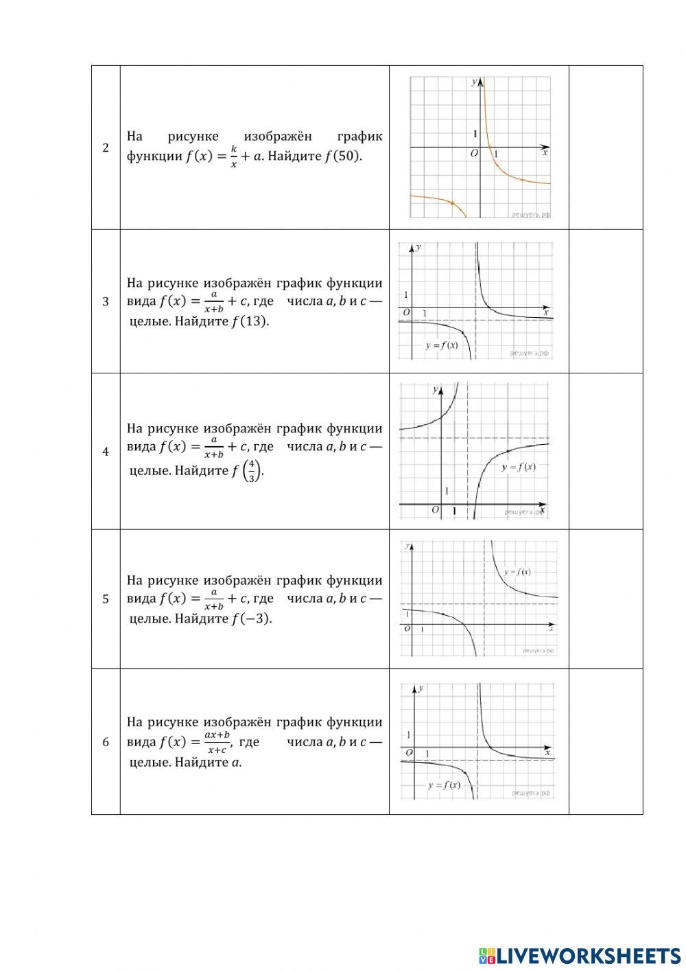 ДЗ№7: графики.