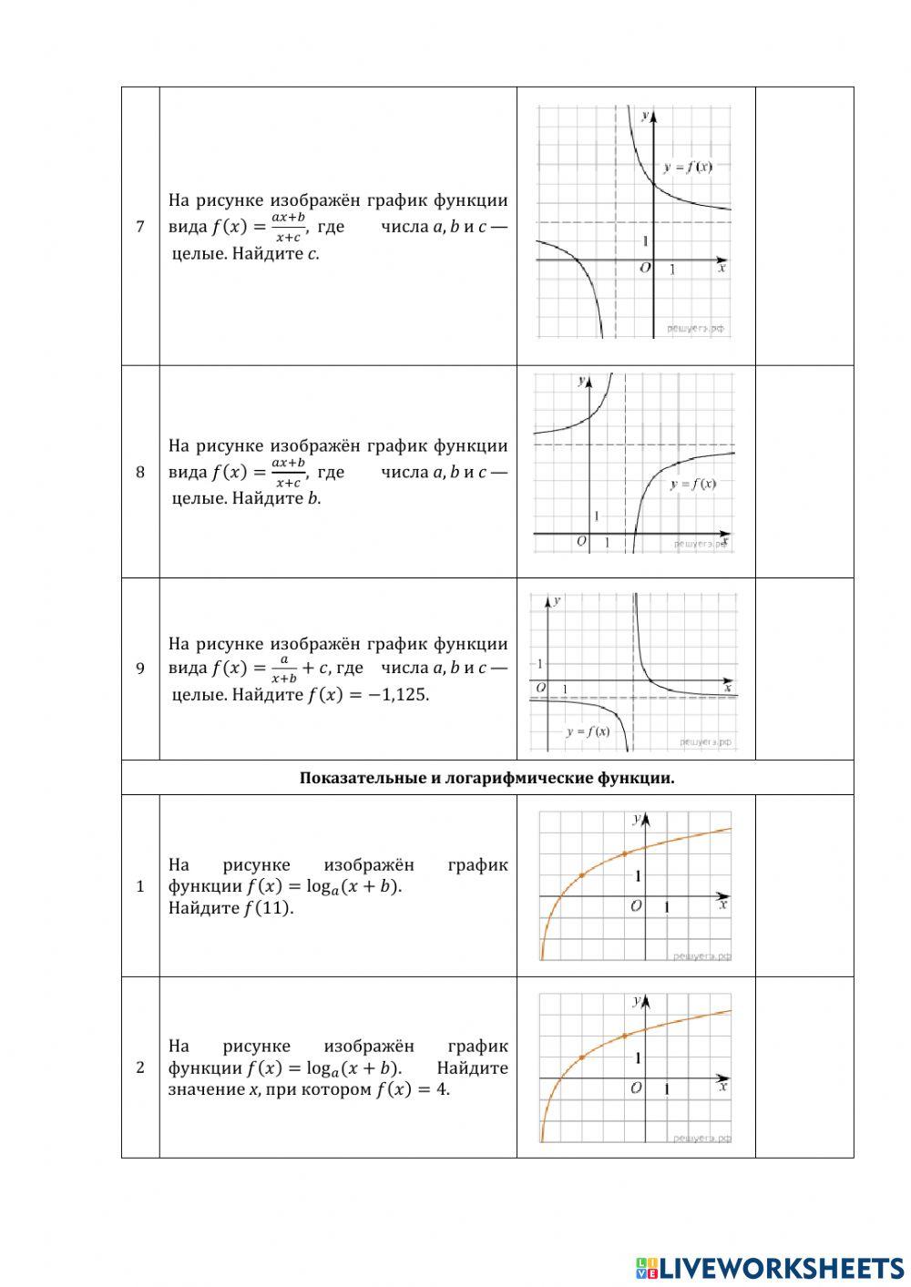 ДЗ№7: графики.