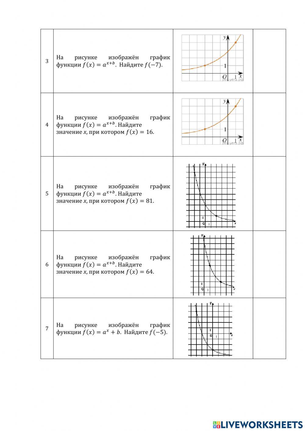 ДЗ№7: графики.