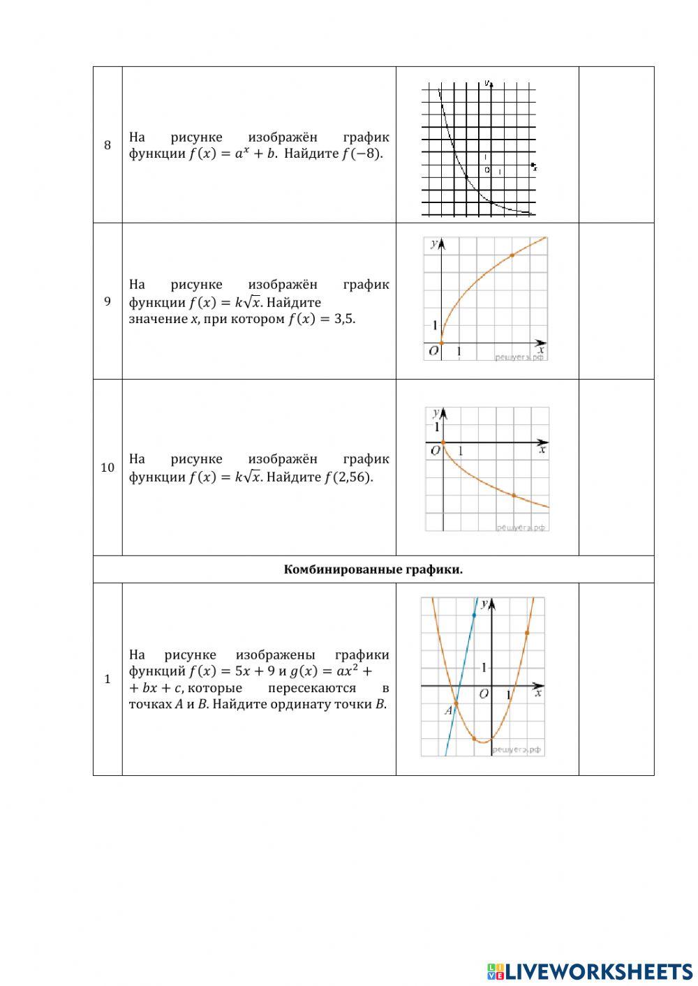 ДЗ№7: графики.