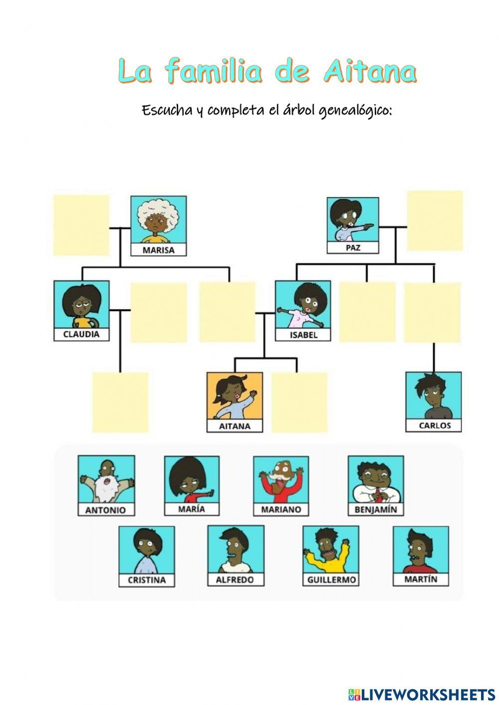 La familia de Aitana