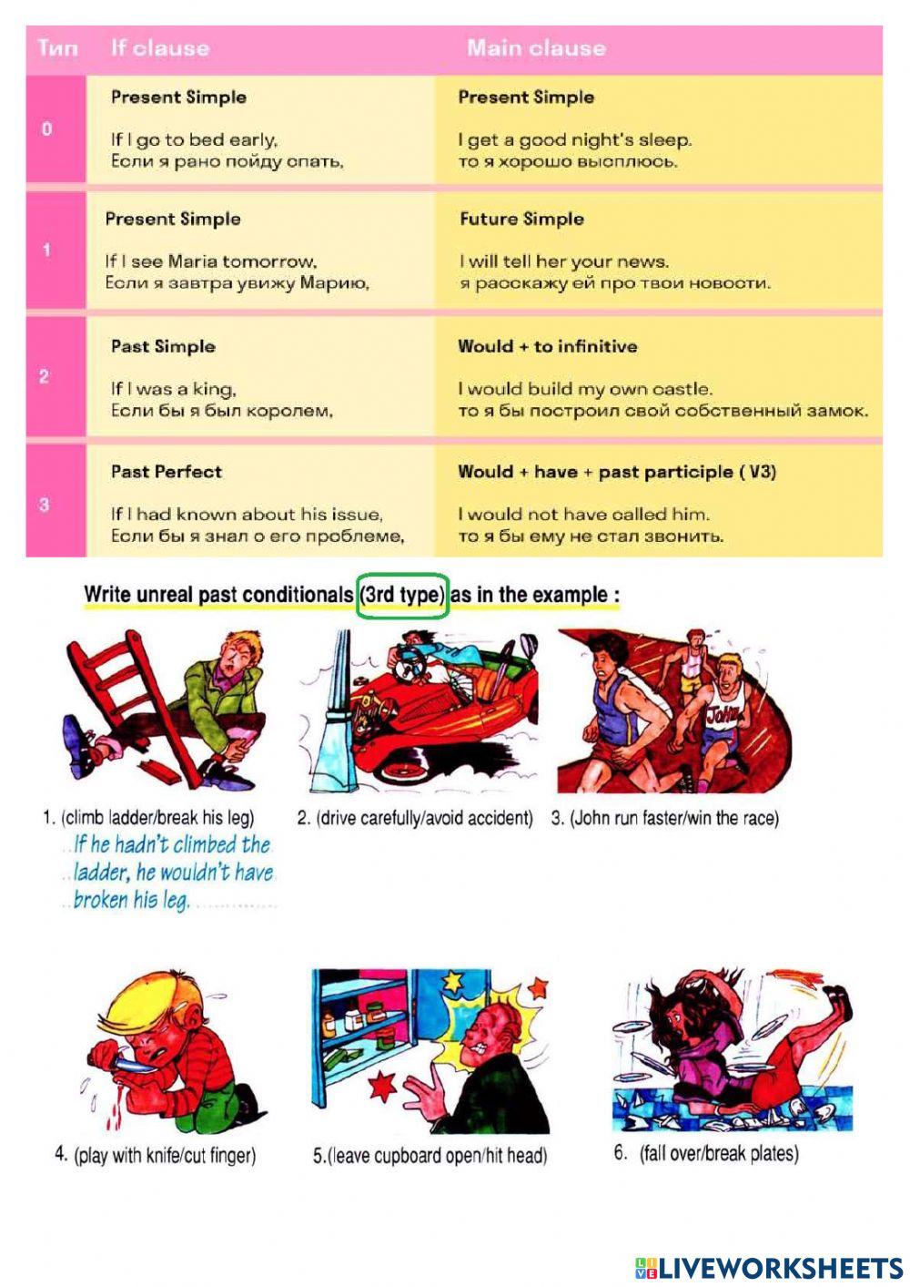 Condtionals 1st, 2nd and 3rd types