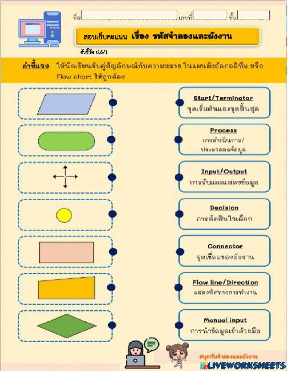 สอบเก็บคะแนนแผนผัง