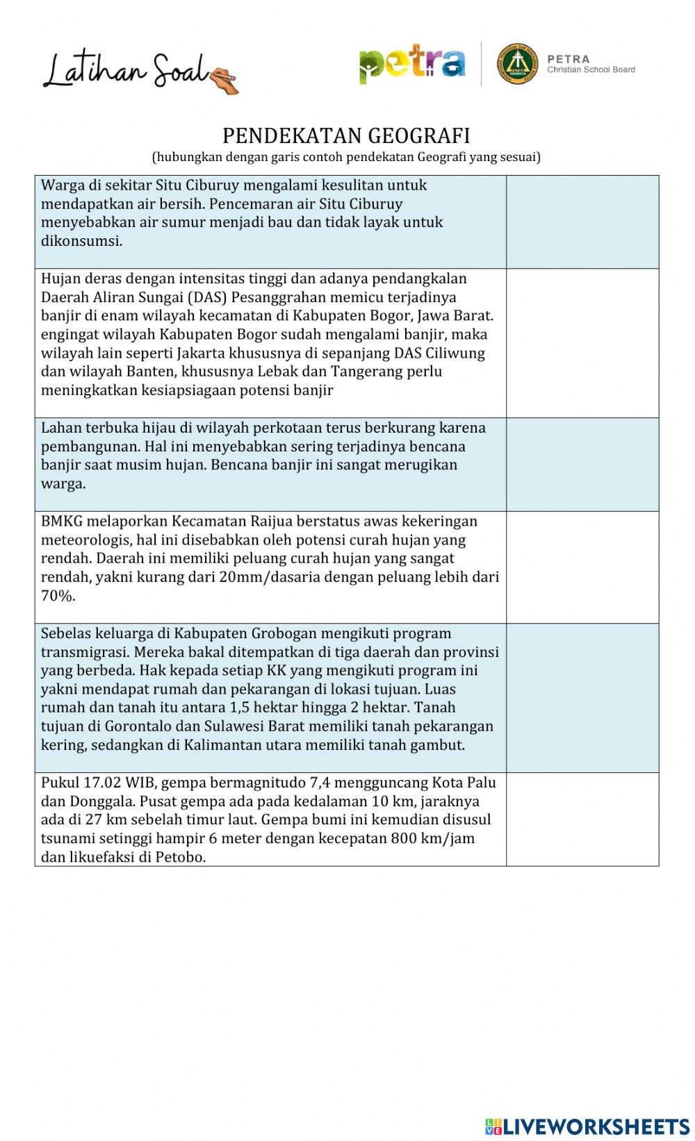 Pendekatan dan Prinsip Geografi