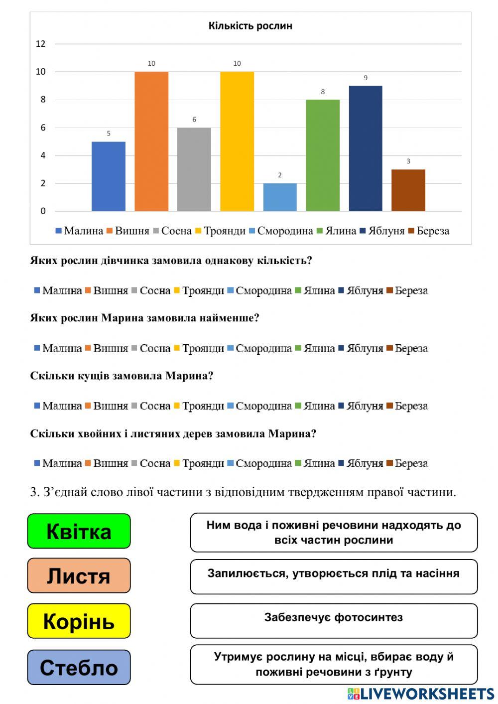 Як рослини заселили Землю