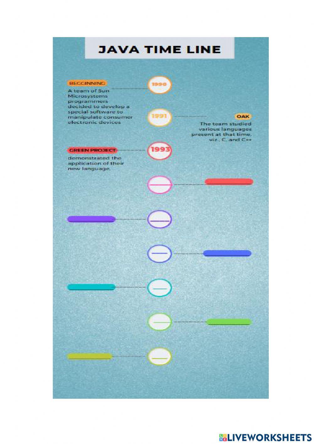 Java timeline worksheet | Live Worksheets