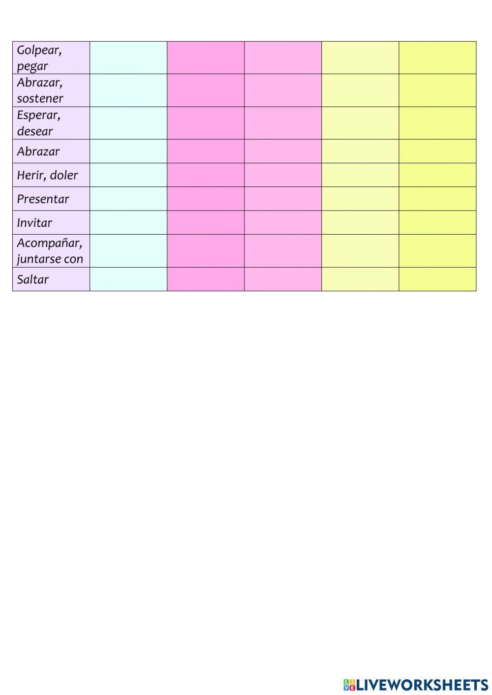 Regular Verbs and Irregular Verbs