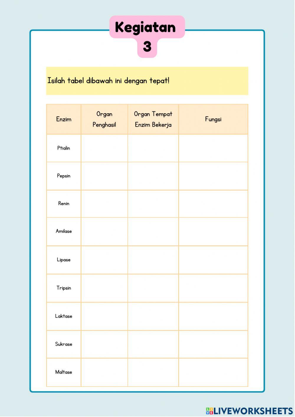 E-lkpd sistem pencernaan 1