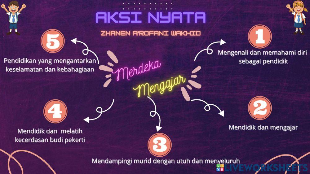 Aksi Nyata Modul 1 merdeka Mengajar
