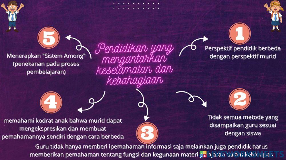 Aksi Nyata Modul 1 merdeka Mengajar