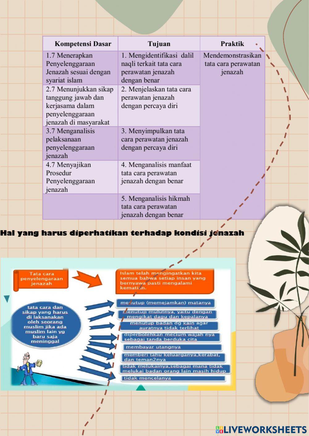 Lkpd pai kelas xi materi pengurusan jenazah