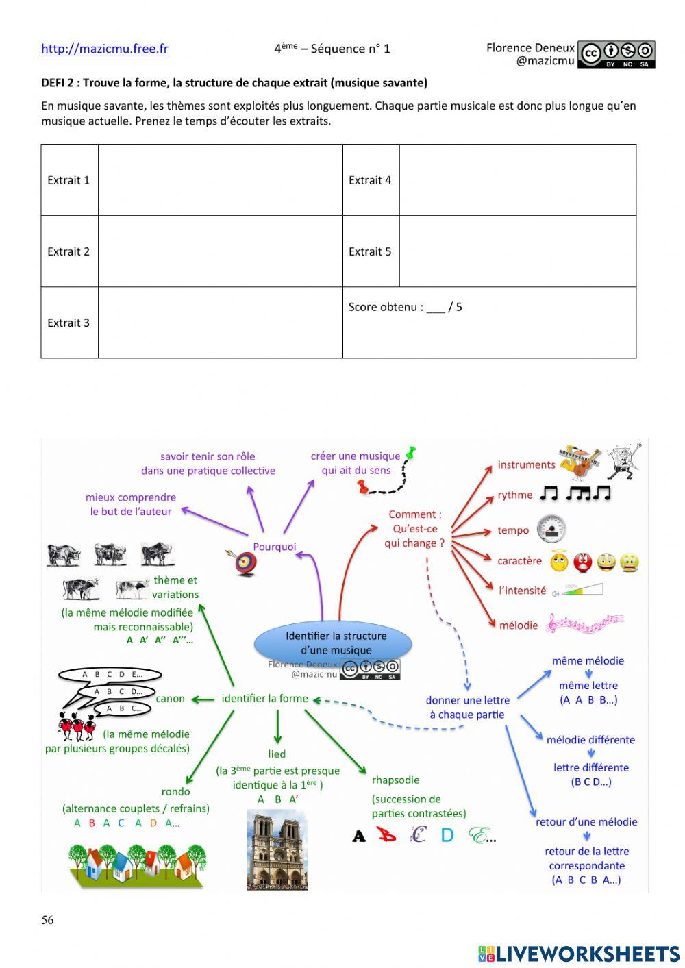 4s1-défi2-formes-musicales-2022-2023