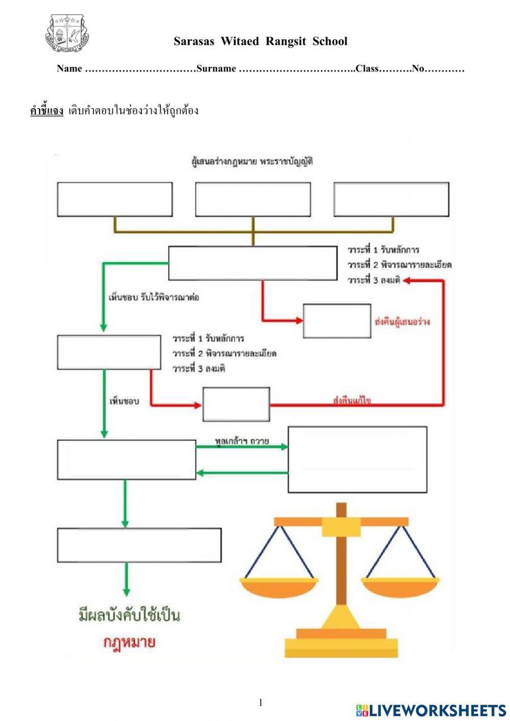 ร่างการออกกฏหมาย