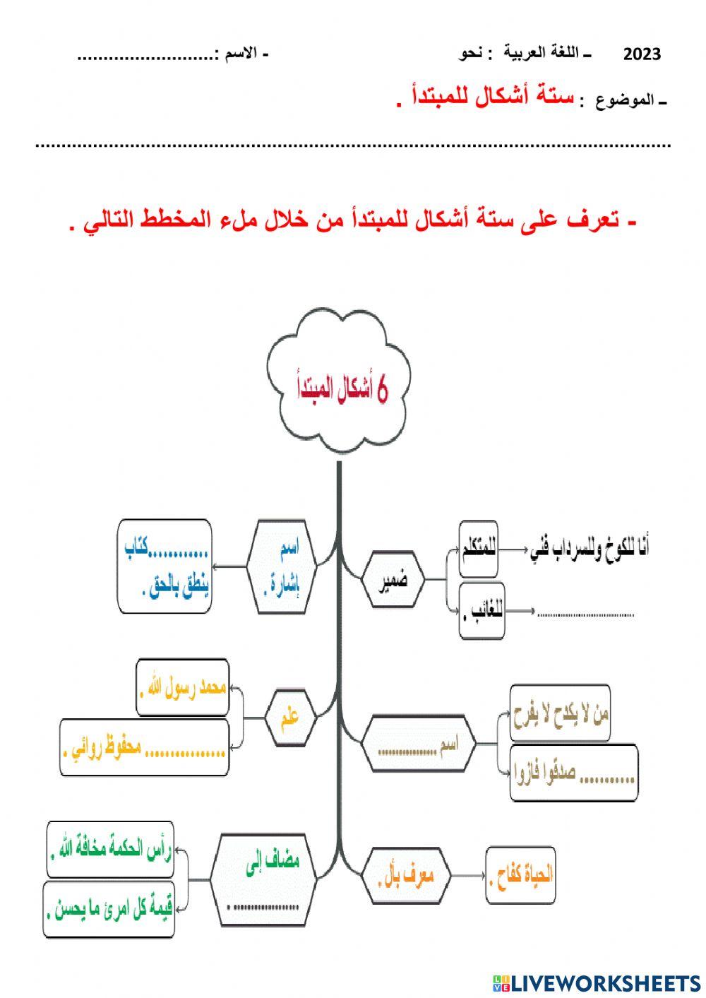 نحو : 6 أشكال للمبتدأ