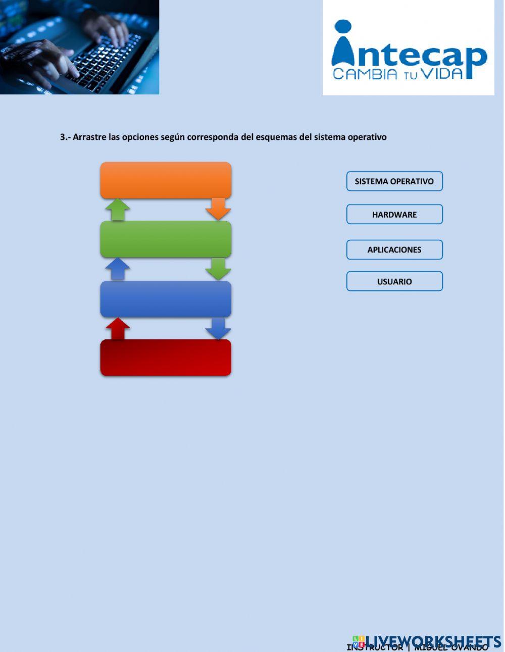 Aprendiendo de directorios