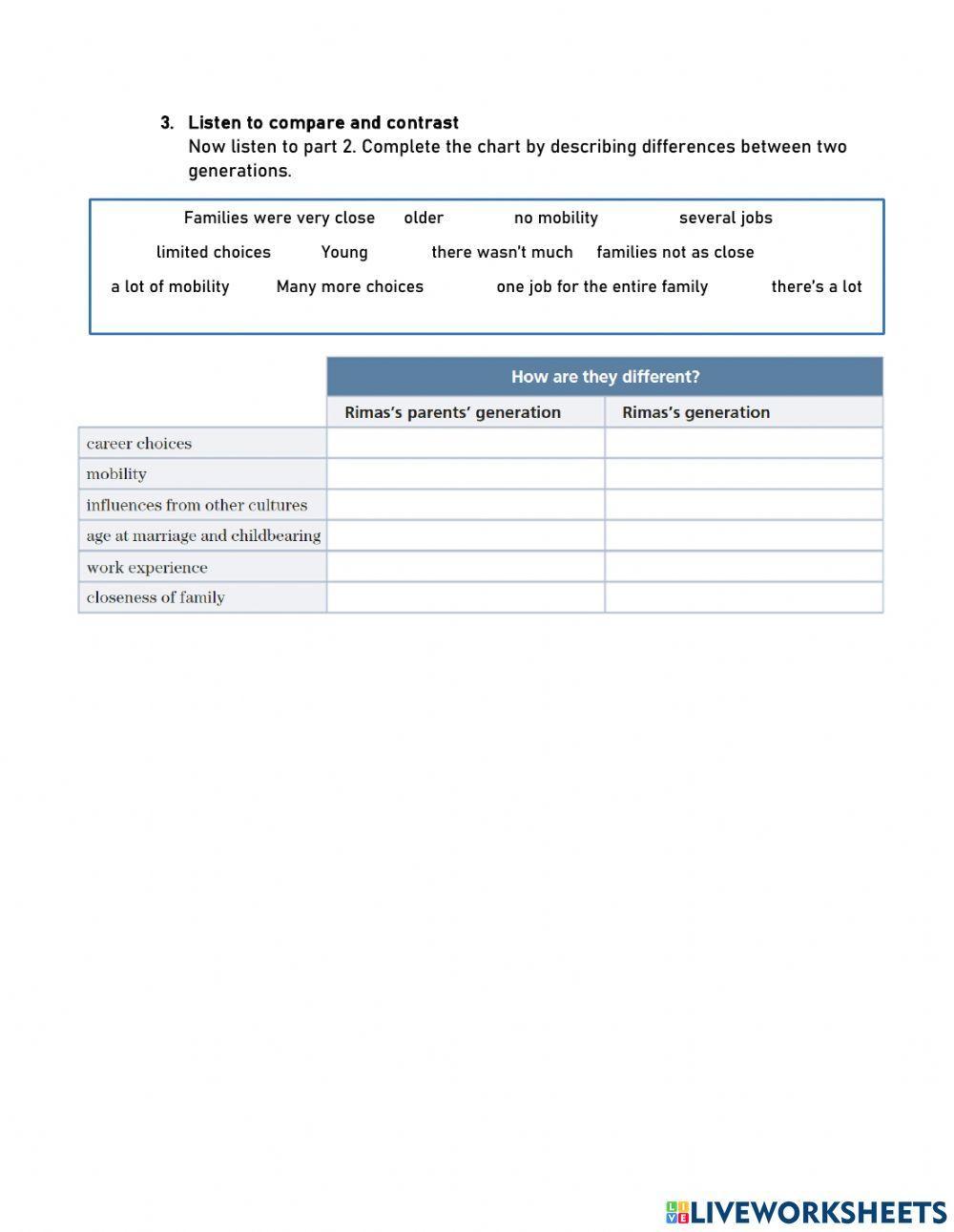 Listening: Compare Generations