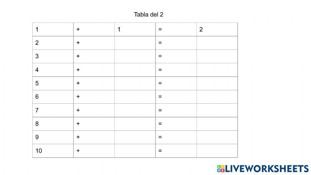 Tabla del 2