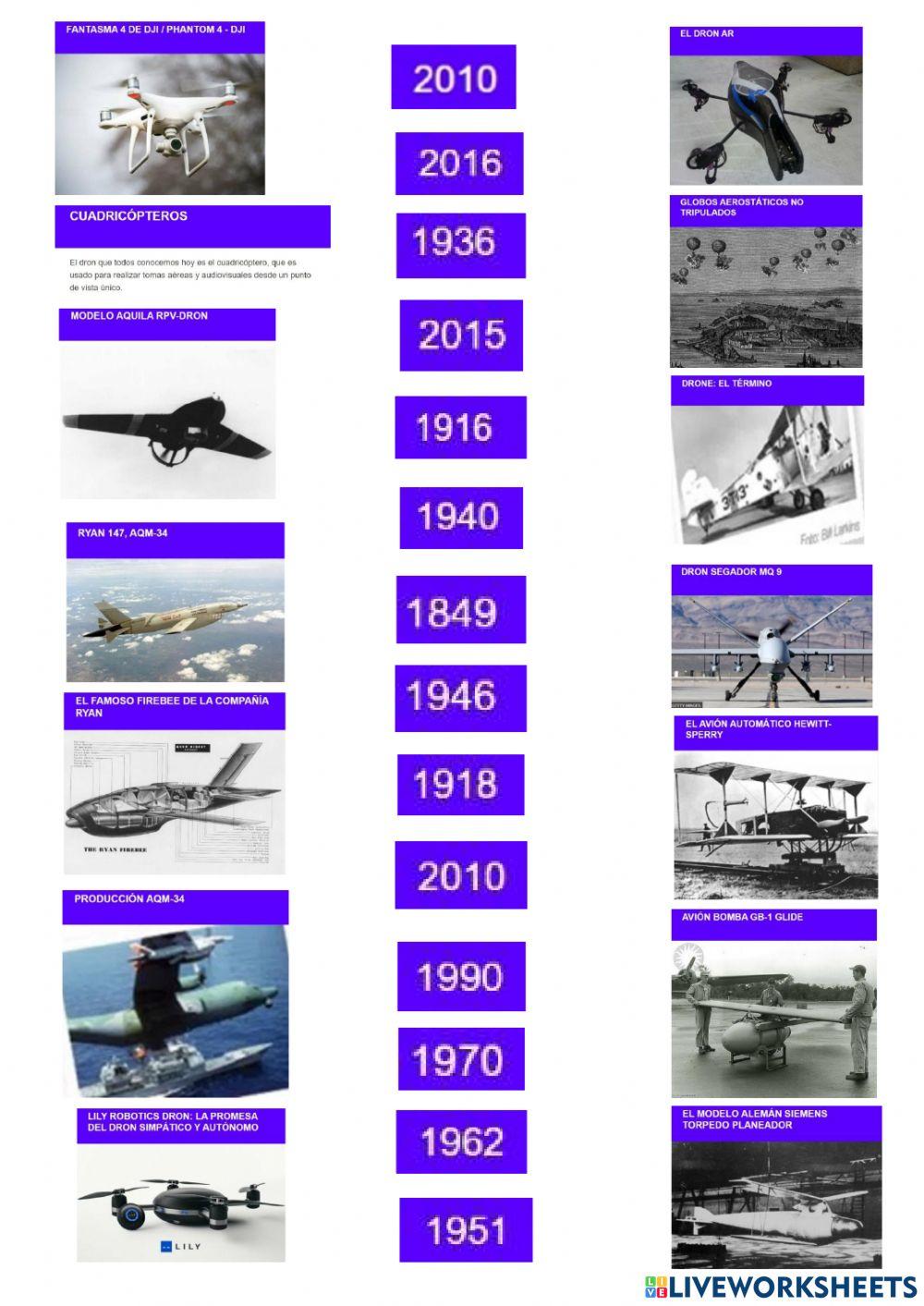 Evolución del dron a través del tiempo
