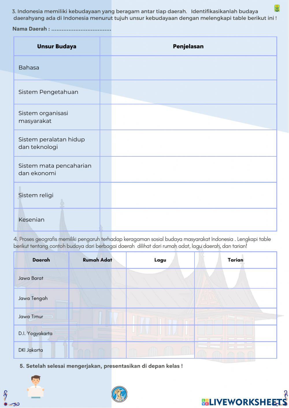 Poroses geografis dan keragaman budaya
