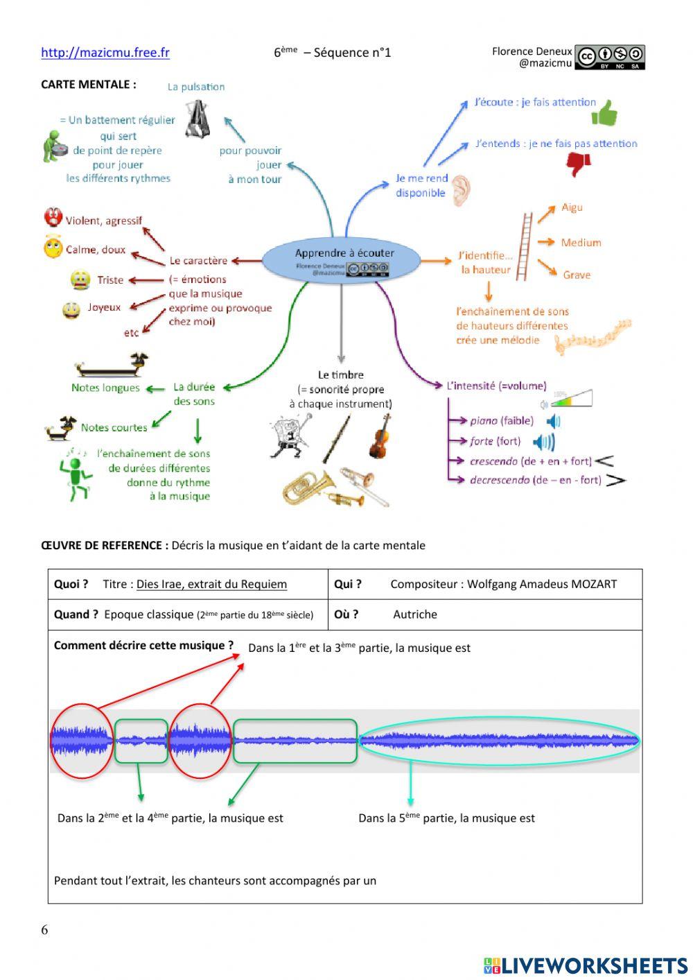 6s1-CONFUTATIS-apprendre-à-écouter-2022-2023