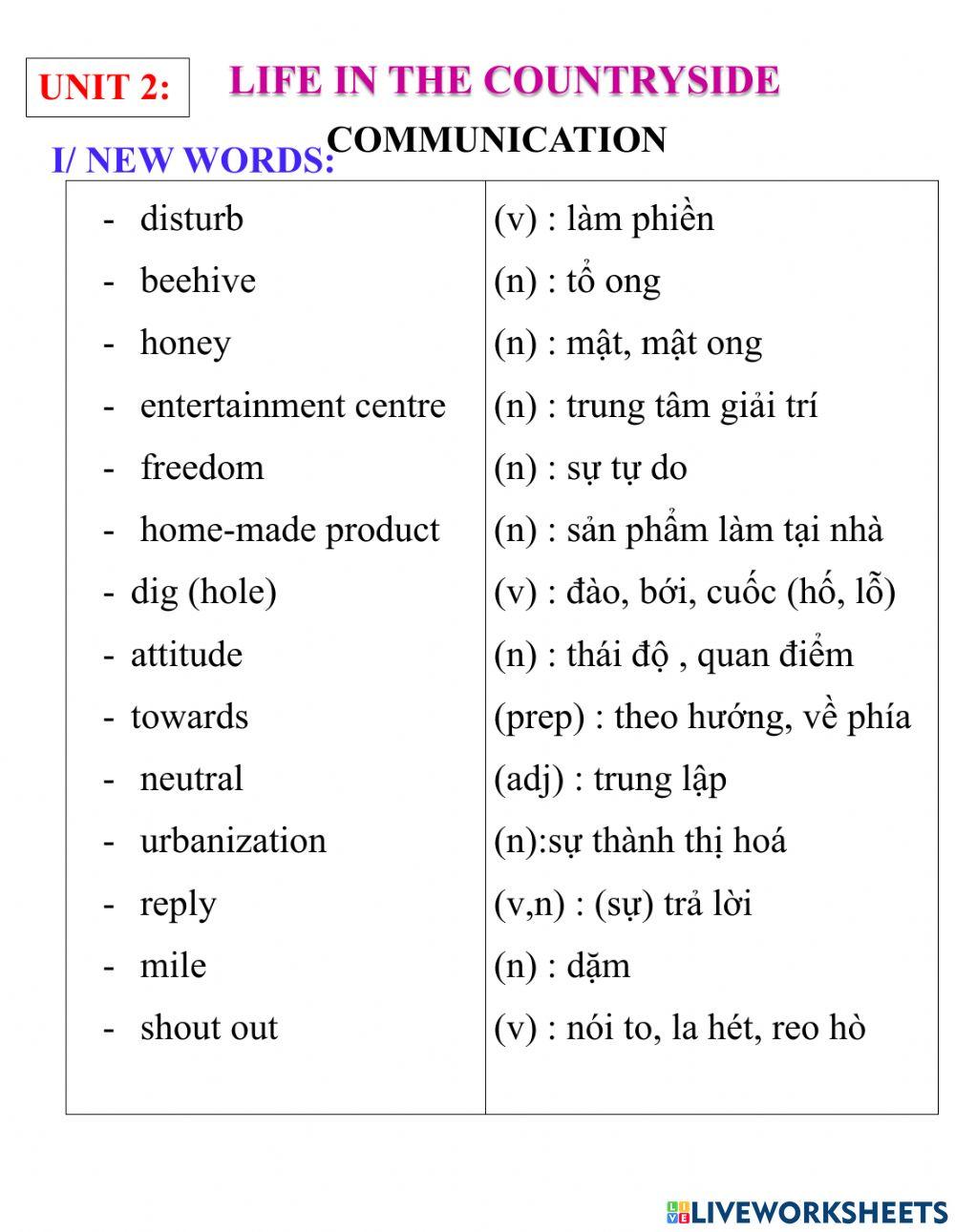 English 8- unit 2- communication