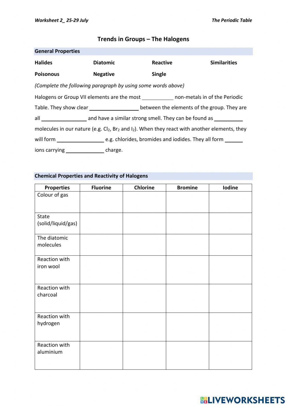 Trends in Groups - The Halogens