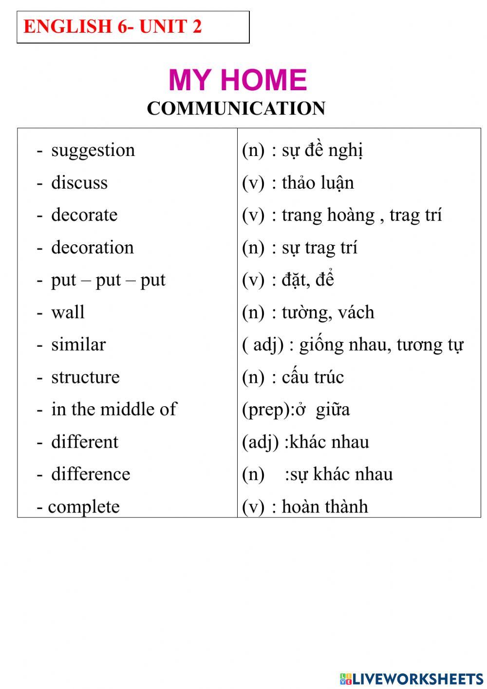 English 6- unit 2- communication