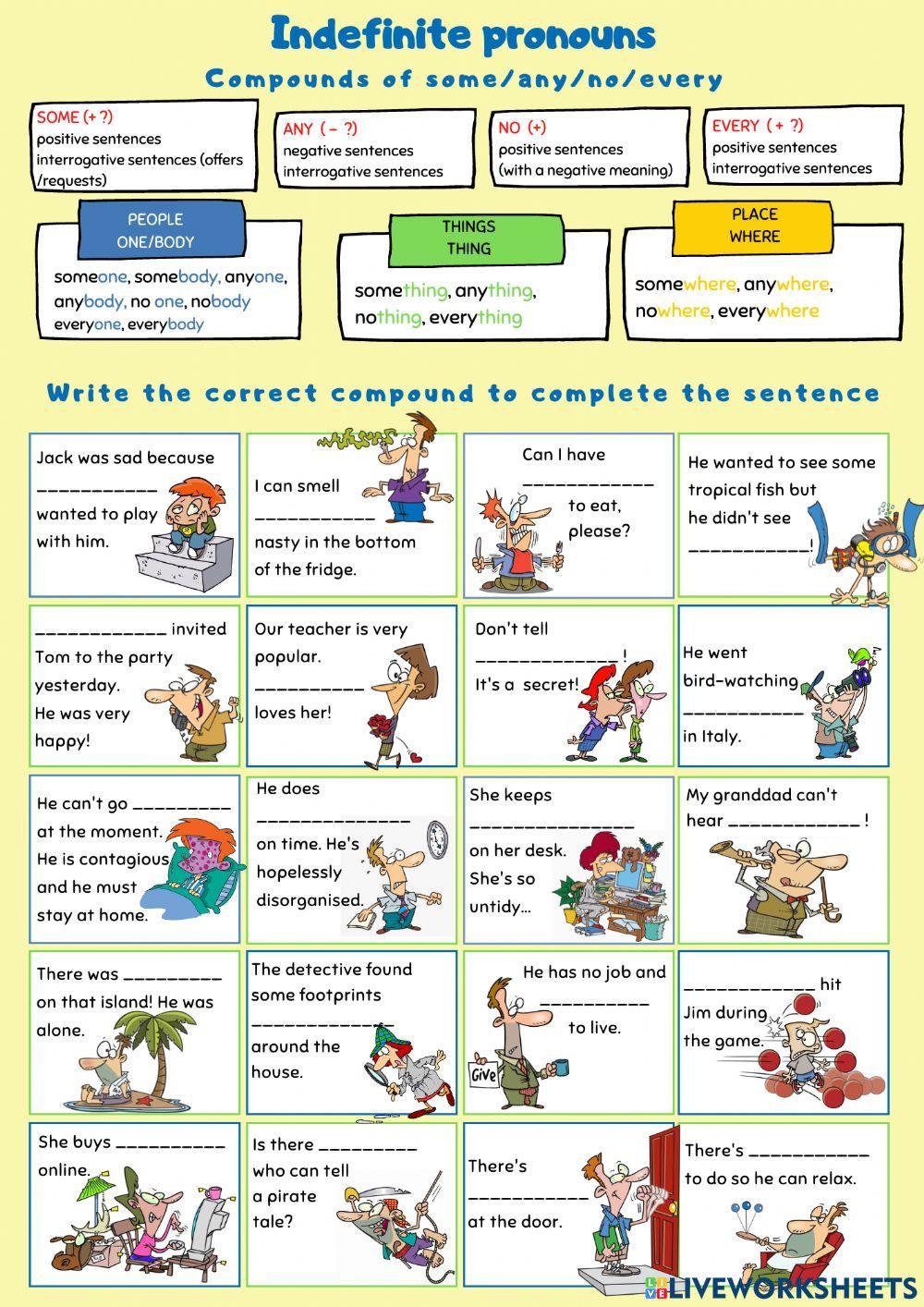 Indefinite Pronouns Indefinite Pronouns