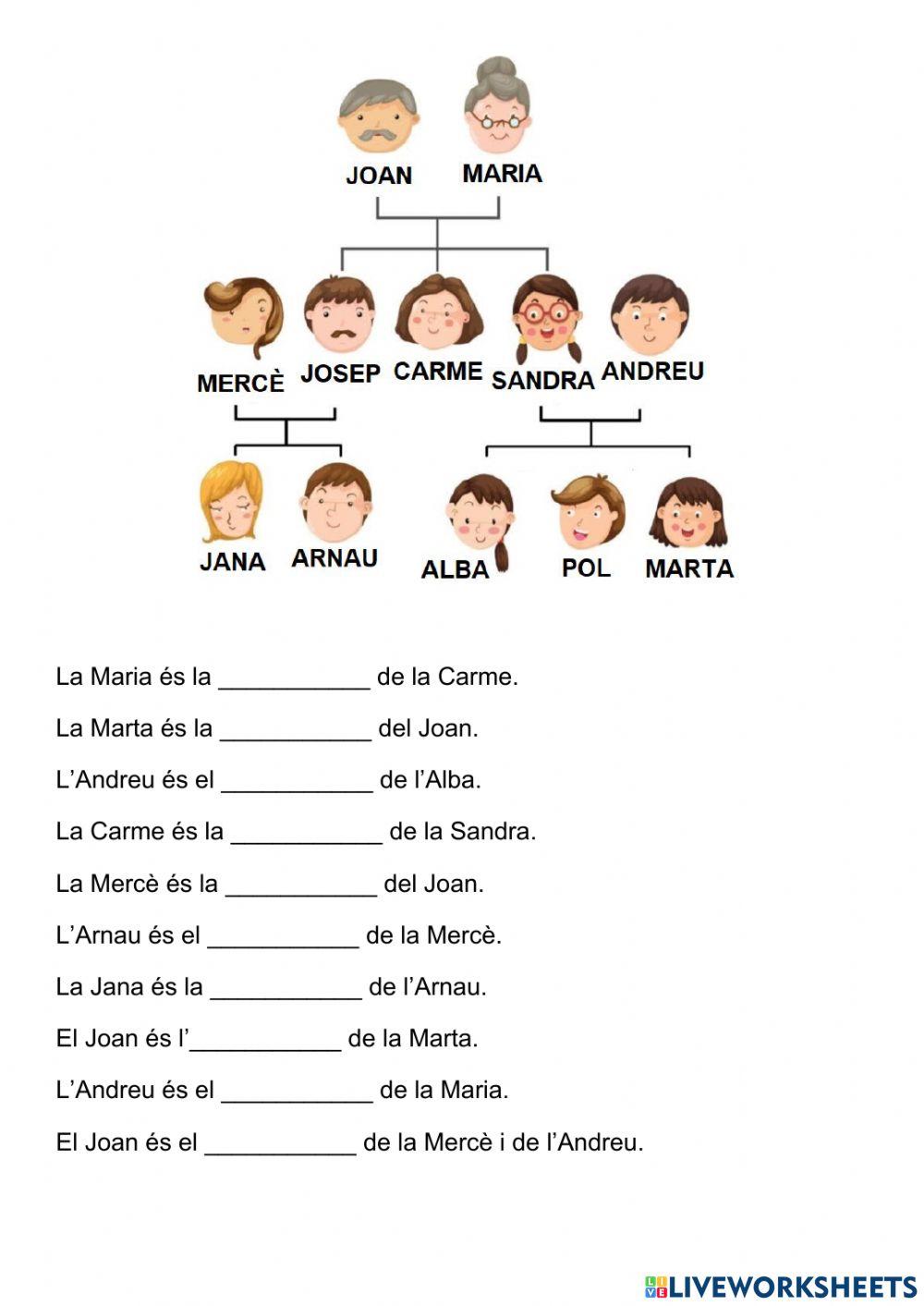 Relacions familiar.1